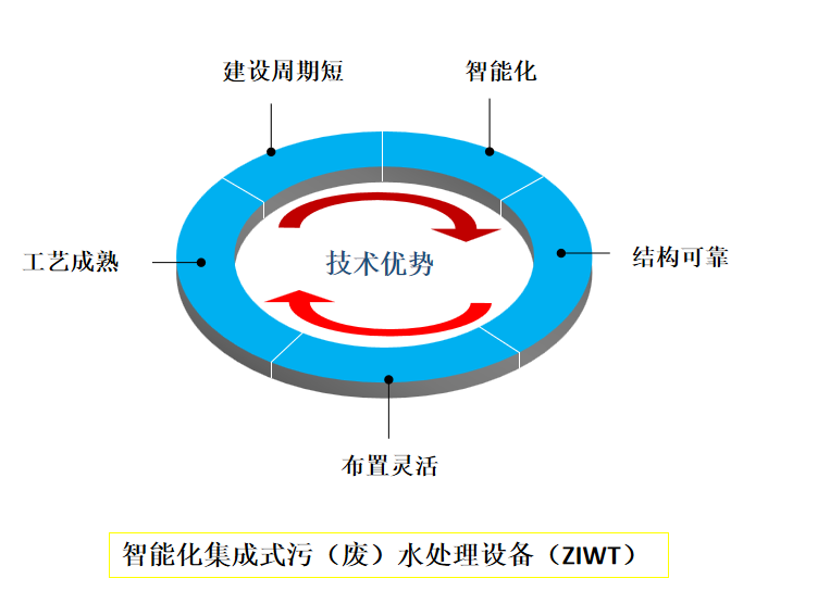 水處理1.3.png